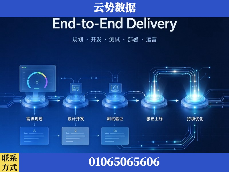 黔东南-End-to-End Delivery